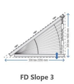 Plisseetyp FD Slope 3