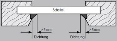 Messen bei Montage mit Klebeleisten direkt auf der Scheibe Dichtung größer 5mm
